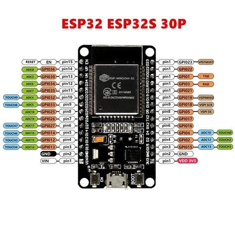esp32 wroom 32d vs esp32-s2