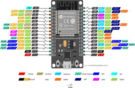 esp32 wroom led pin number
