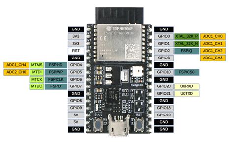 Esp32-c3-wroom-02 Schematic Probots Esp32-wroom-32 Wifi & Bl