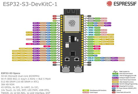 ESP32 SPI Communication Pins, Multiple SPI, Peripherals, 45 OFF