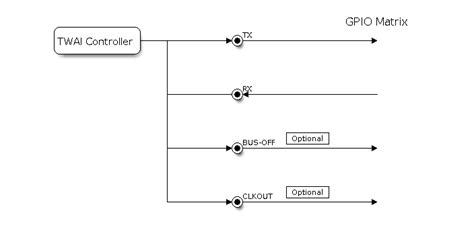 Ardi32 Based on ESP32S31 Wireless Alternative of Arduino UNO R3