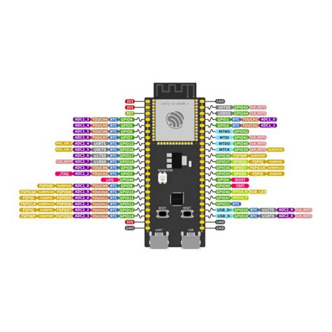 ESP32S3WROOM1UN8R8 Espressif Systems Modules LCSC Electronics