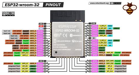 esp32 c3 wroom 02 datasheet english