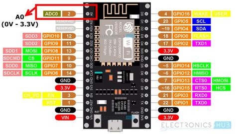 Esp8266 Analog Input Range