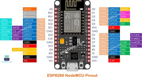 Esp8266 Pinout