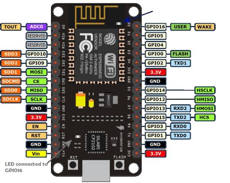 Esp8266 Which Pins To Use