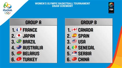 españa francia baloncesto partido completo