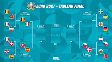 espagne italie score match aller