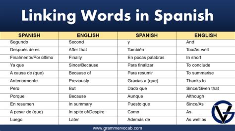 espanol meaning in english