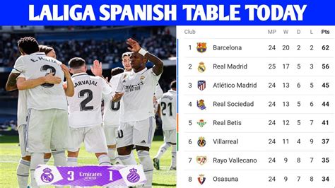 espanyol vs real madrid standings