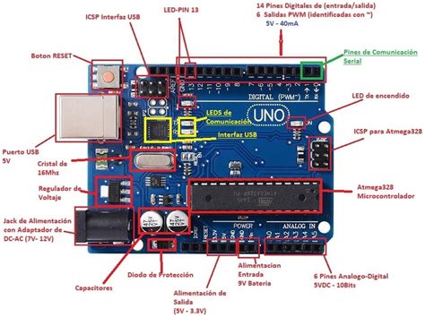 especificaciones del arduino uno