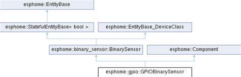 Esphome Gpio Sensor