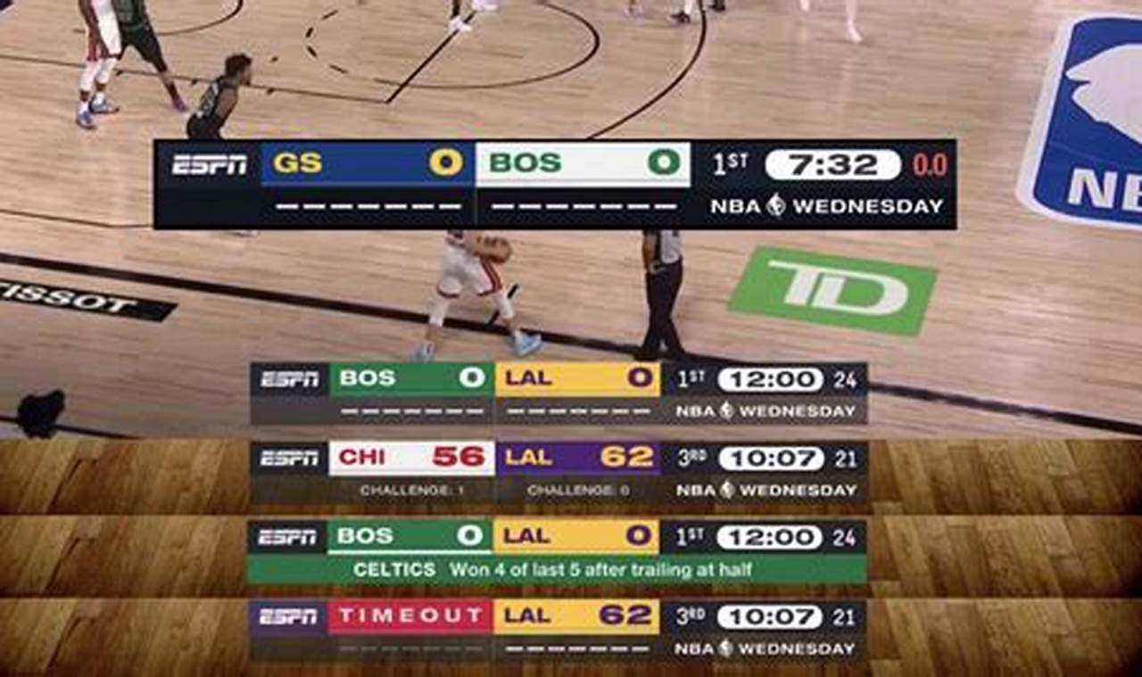 Uncover the Secrets Behind ESPN NCAA Basketball Scores