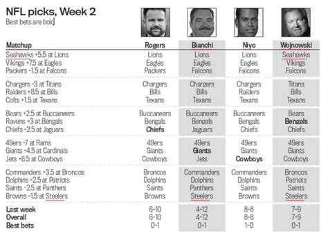 espn analysts week 2 nfl picks