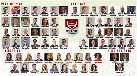 Espn Announcers Brackets