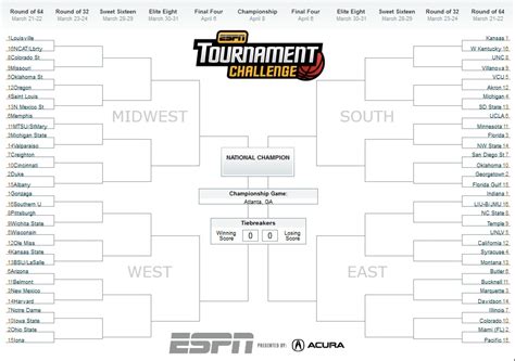 Espn Bracket Challenge Tiebreaker