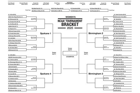 Espn Bracket Trends
