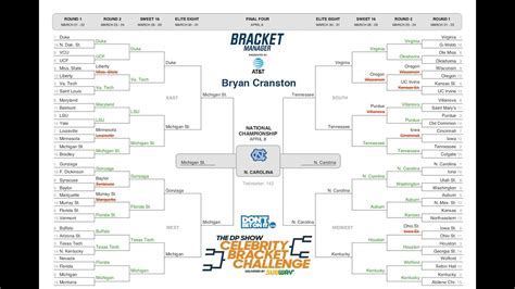 ESPN Celebrity Brackets: Top Picks and Surprising Upsets Ahead