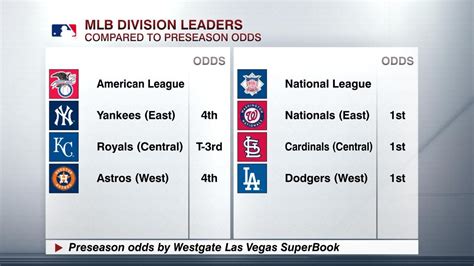 espn espn mlb scores and standings today show