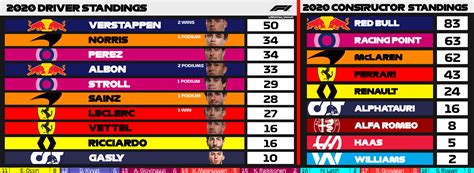 espn f1 2020 standings