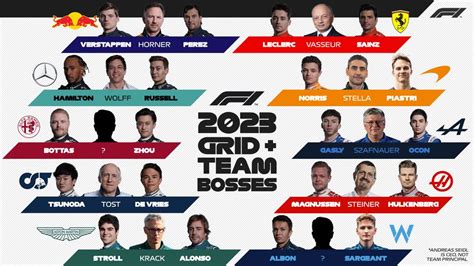 espn f1 2023 teams