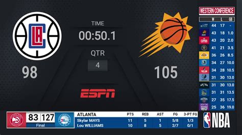 espn live nba scores today