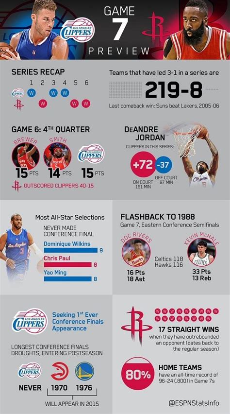 espn los angeles clippers stats
