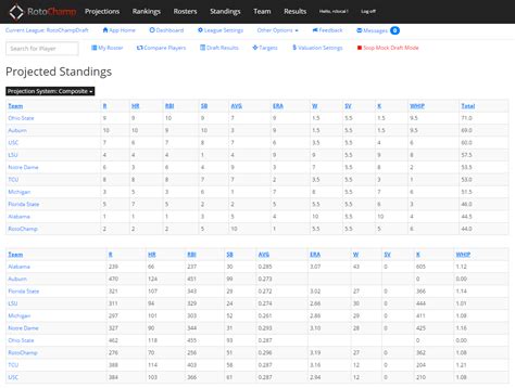 espn mlb team stats 2024