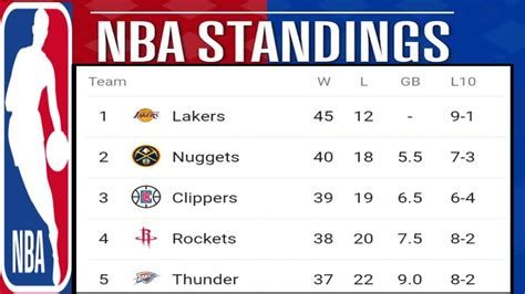 espn nba standings 2020