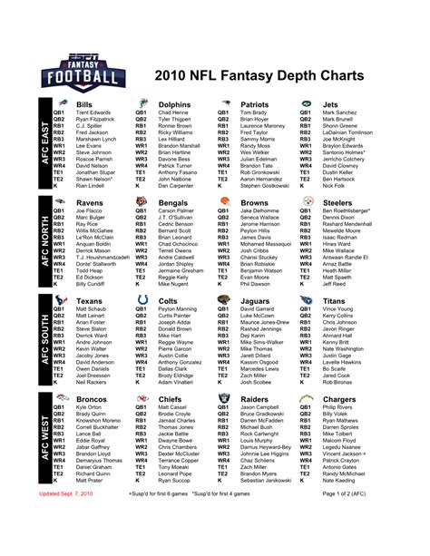 espn nfl depth charts 2024