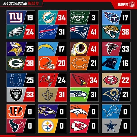 espn nfl scores today nfl football scores