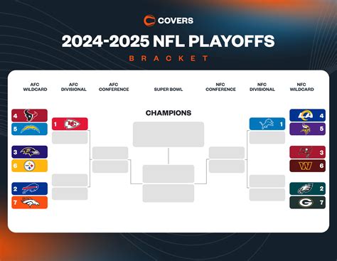 espn playoff bracket nfl