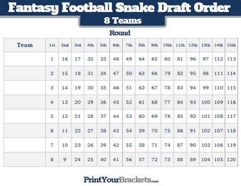 espn snake draft cheat sheet