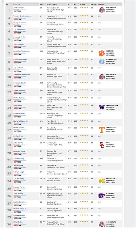 espn top 300