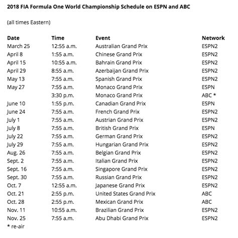 espn2 formula 1 broadcast schedule