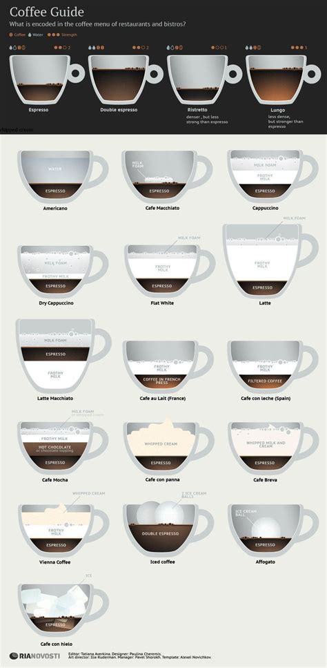 espresso drinks guide
