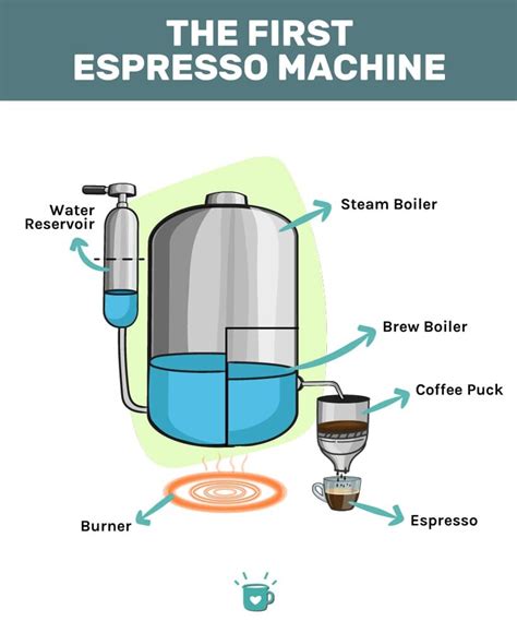 Espresso First Developed
