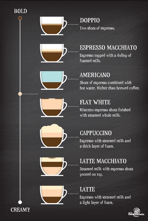 Espresso For Dummies