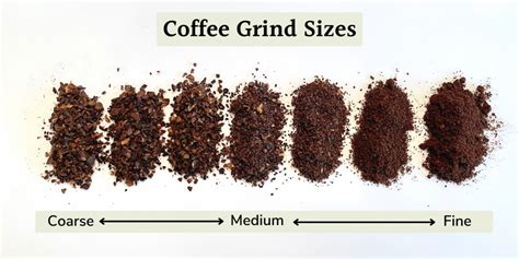 espresso ground vs coffee ground