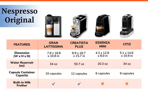 espresso machine guide