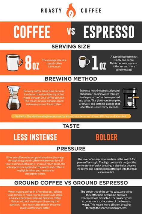 espresso vs coffee