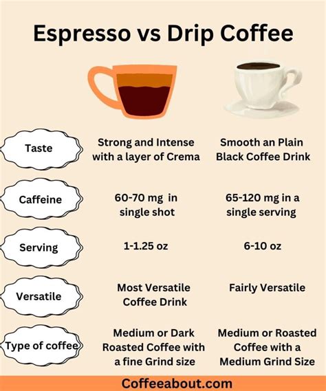 espresso vs drip