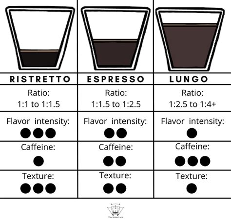 Espresso Vs Piccolo