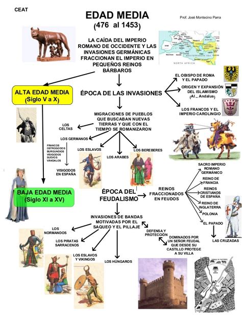 La Edad Media_Page_2 Imagenes Educativas