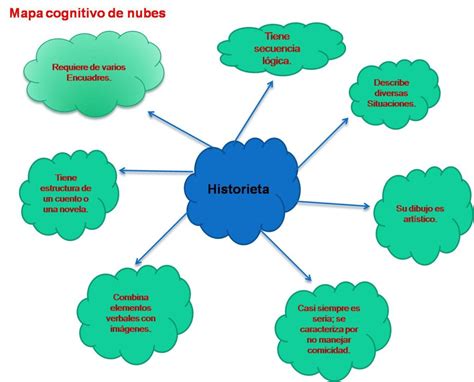 Cloud diagram illustration free image by / Tvzsu Cloud