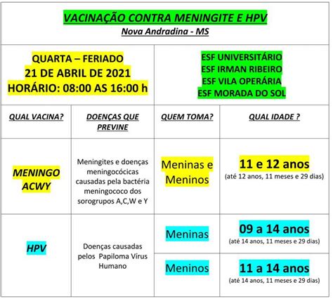 esquema vacinal meningo acwy