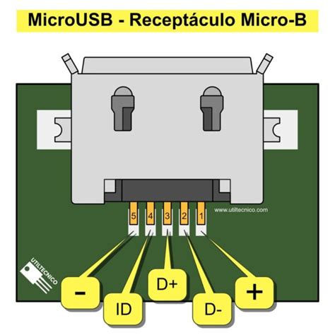 Adaptador Micro USB Tipo B Hembra a DIP PCB 5 Pines UNIT Electronics
