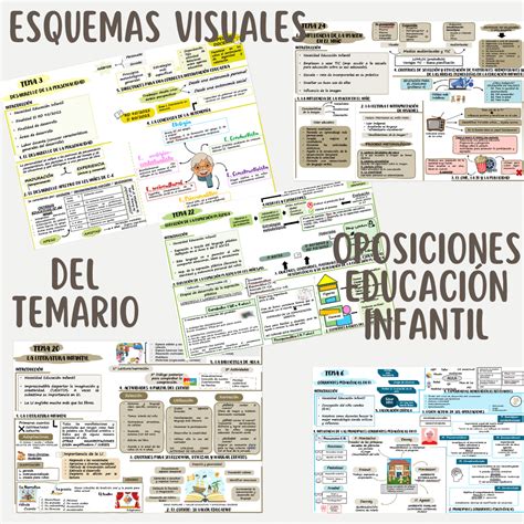 Cool Esquemas Temas Oposiciones Primaria Popular