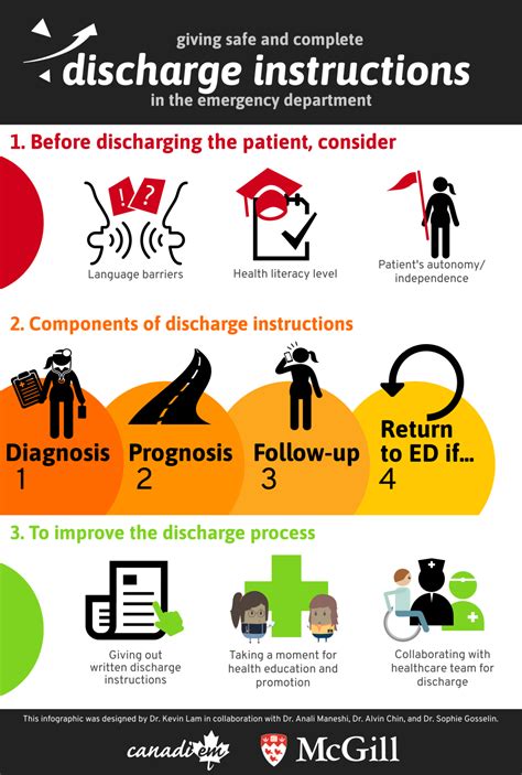 Esrd Discharge Instructions