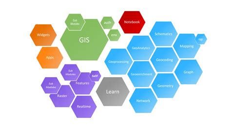 esri arcgis 4 api